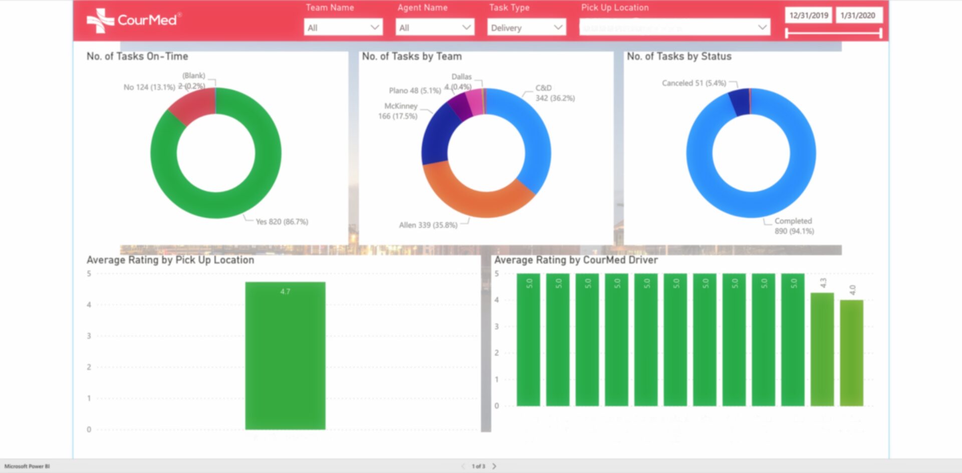 healthcare bi tools healthcare bi tools